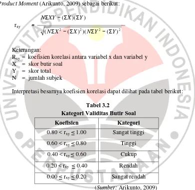 Tabel 3.2 Kategori Validitas Butir Soal 