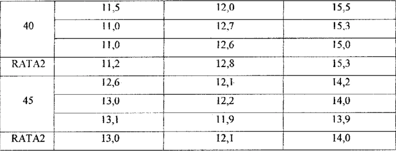 Tabel 11. Data Magnesium pada Kompos yang Disiram Air Siranir, EM, dan  EM+LCPKS 