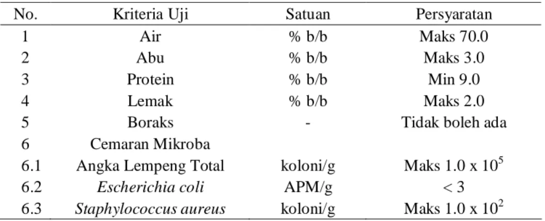 Tabel 1. Syarat Mutu Objektif dari Bakso Daging Sapi SNI 01-3818-1995 