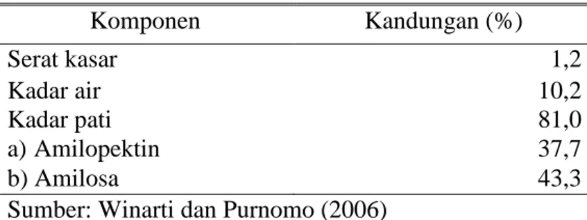 Tabel 1. Komposisi Kimiawi Biji Alpukat 