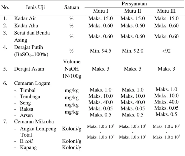 Tabel 2. Syarat Mutu Tepung Tapioka Menurut SNI 01-3451-1994 