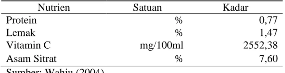 Tabel 3. Kandungan Nutrien Sari Jeruk Nipis 