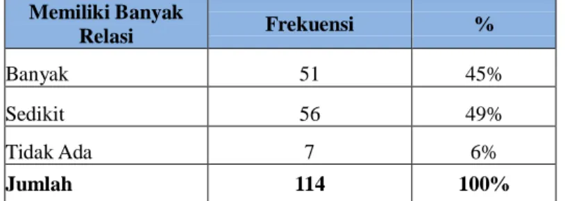 Tabel 7 Menjadi penghubung 