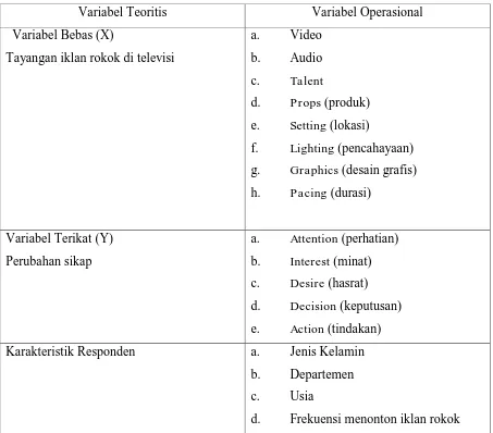 Tabel 2.1 Variabel Operasional 