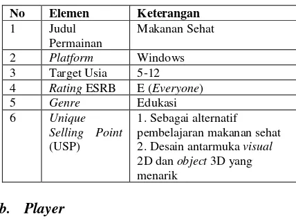 Tabel 2. Deskripsi Player 