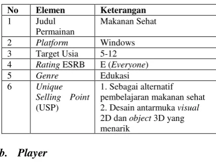 Tabel 2. Deskripsi Player 