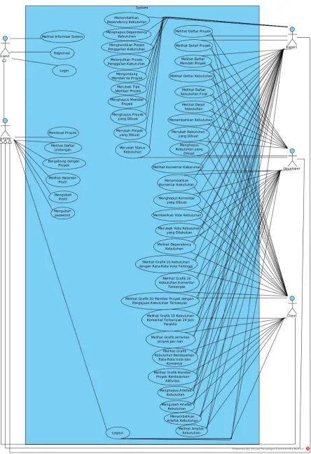 Gambar 2. use case diagram 