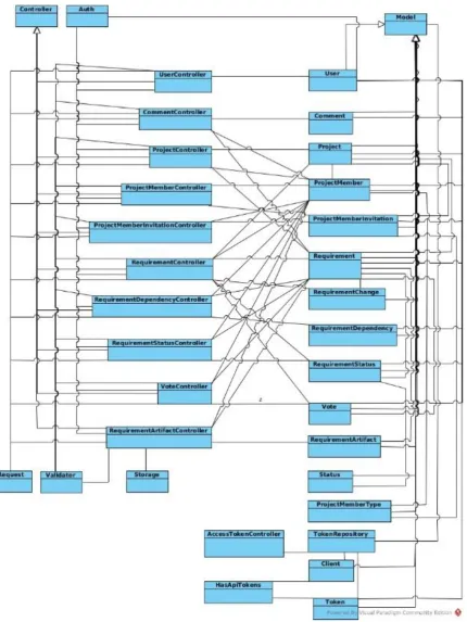 Gambar 3. Class diagram 