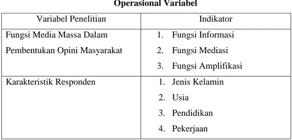 Tabel 2.1  Operasional Variabel 