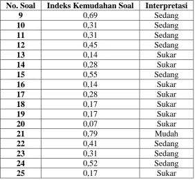 Tabel 3.6 Hasil Perhitungan Nilai Indeks Kemudahan  