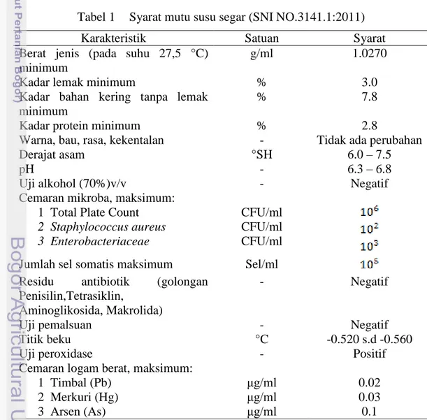 Tabel 1  Syarat mutu susu segar (SNI NO.3141.1:2011) 