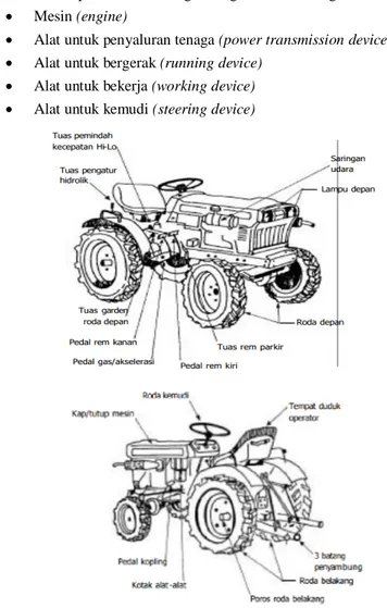 Gambar 1. Bagian – bagian traktor roda empat tipe Kubota B6100 