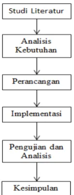 Tabel 1. Identifikasi Pengguna 