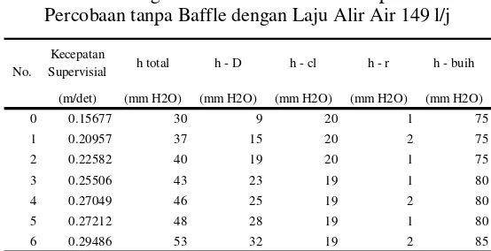 Tabel A.5.1
