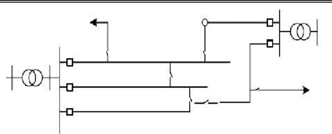 Gambar 2.13 Konfigurasi Jala‐jala (Grid,Mesh). g. Konfigurasi lain‐lain