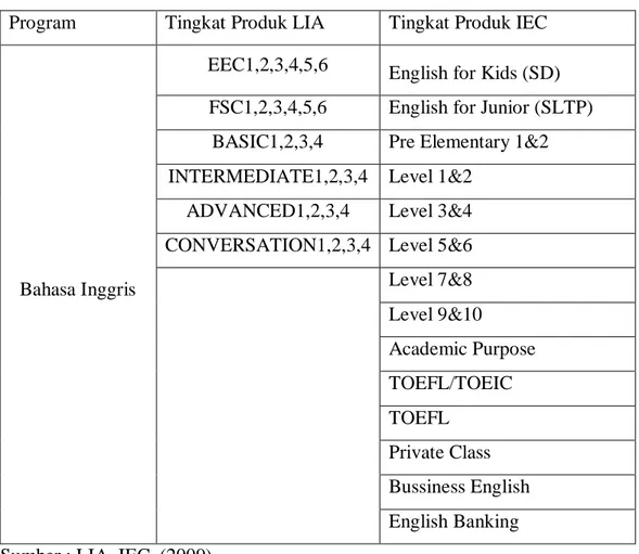 Tabel 3. Daftar Produk LIA &amp; IEC Tahun 2007 