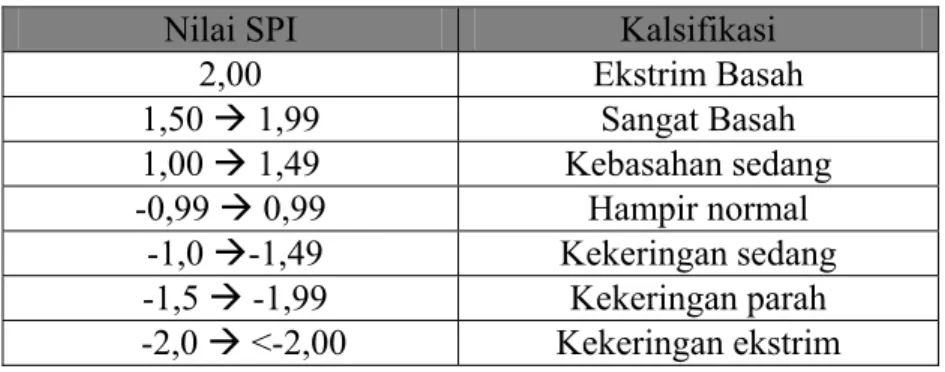 Tabel 4.5 Tabel Klasifikasi Indeks Kekeringan   Nilai SPI  Kalsifikasi 