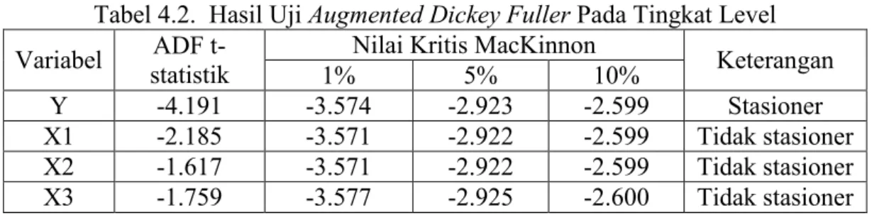 Tabel 4.2.  Hasil Uji Augmented Dickey Fuller Pada Tingkat Level  Variabel  ADF 
