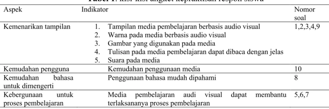 Tabel 1. kisi-kisi angket kepraktisan respon siswa 