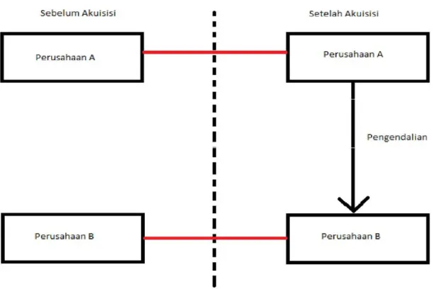 Gambar 2. Skema Akuisisi