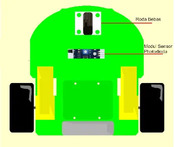Gambar 2 Desain Robot Tampak Atas 