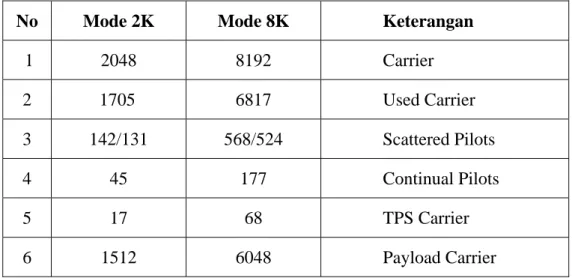 Tabel 2.1 Perbandingan Mode 2K dan 8K 