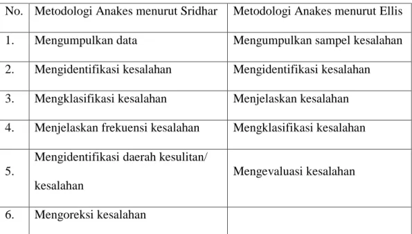 Tabel Persamaan dan Perbedaan Metodologi Anakes 
