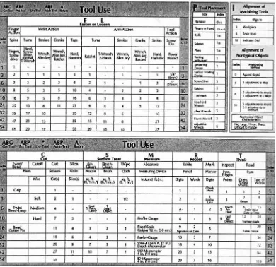 Tabel 3.4. Data Indeks untuk Urutan Pemakaian Peralatan 