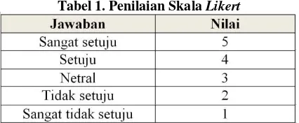 Tabel 1. Penilaian Skala Likert 