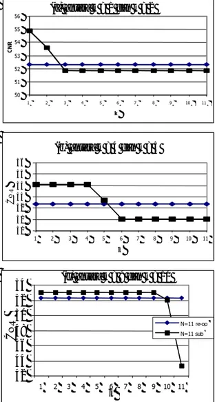 Gambar 9. Perbandingan CNR dengan B=150 MHz 
