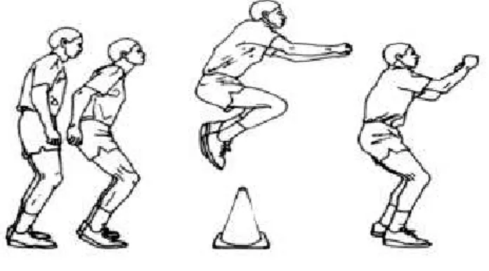 Gambar 2.2 latihan pliometrik Front Cone Hops  (Sumber: Chu Donald A., 1992: 37) 