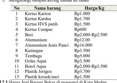 Tabel 2.1 Harga Jual Barang Bekas di pengepul di Kota Medan  3.  Penghijaun Lingkungan 