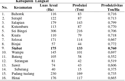 Tabel 1. Luas dan Produksi Tanaman Kakao Menurut per Kecamatan di 