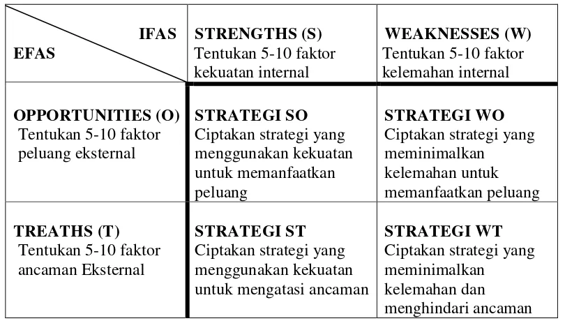 Tabel 3. Penilaian Matrik Faktor Strategi Internal, Matrik Faktor Strategi Eksternal 