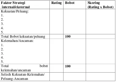 Tabel 3. Penilaian Bobot Matrik Faktor Strategi Internal, Matrik Faktor Strategi Eksternal 