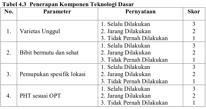 Tabel 4.3  Penerapan Komponen Teknologi Dasar  No. 