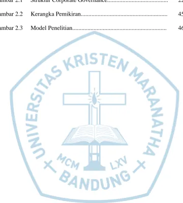 Gambar 2.1  Struktur Corporate Governance........................................ 