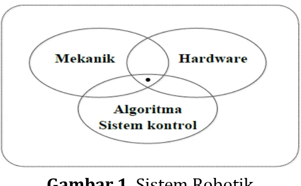 Gambar 1. Sistem Robotik 