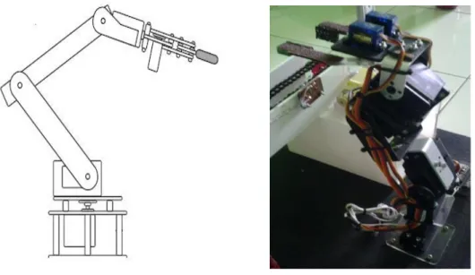Gambar 2. Perancangan mekanik lengan robot 