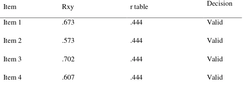 Table 3.5.  