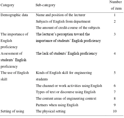 Table 3.3.  