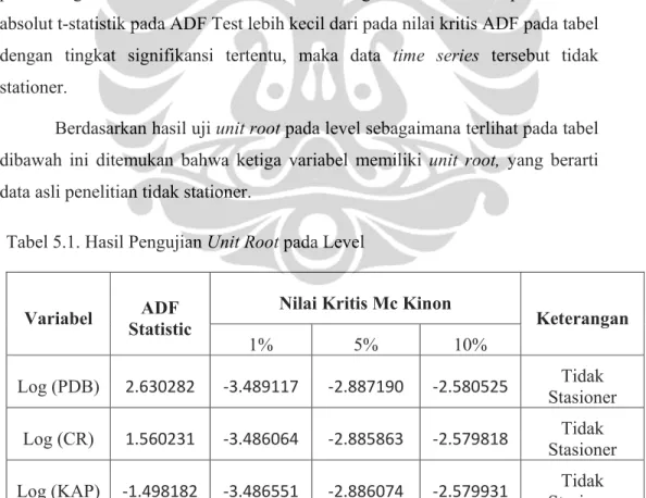 Tabel 5.1. Hasil Pengujian Unit Root pada Level 