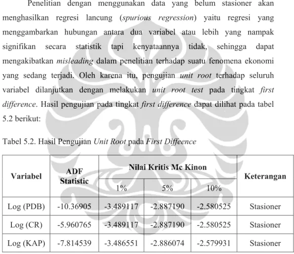 Tabel 5.2. Hasil Pengujian Unit Root pada First Diffeence 