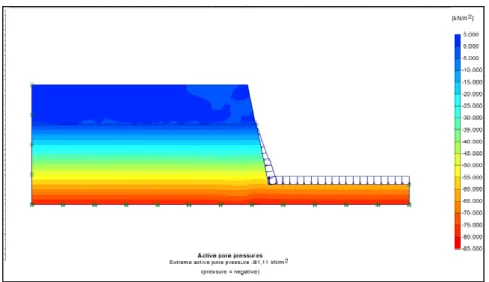 Gambar 12. Output Active Pore Presure MAT 6,0 m (Tanah Asli)  Tabel 9. Hubungan Antara Muka Air Tanah, Penurunan Total,  