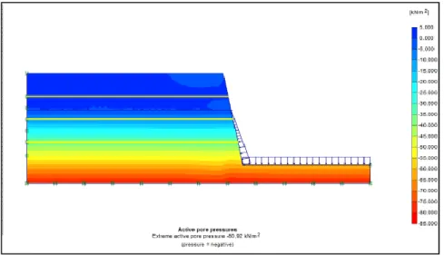 Gambar 22. Output Active Pore Presure Tanah Asli dengan Geotextil pada MAT 6,0 m 