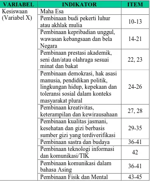 Tabel 3.3 Kisi-Kisi Instrumen Variabel Y 