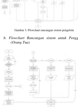 Gambar 4. Flowchart rancangan sistem orang tua 