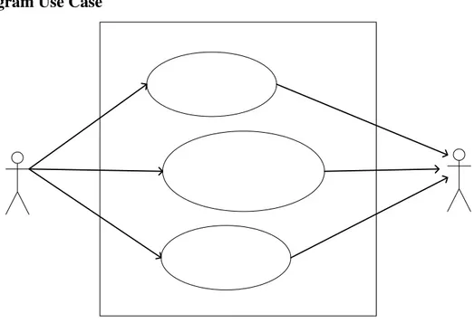 Gambar III-2 - Use Case Diagram MyME 