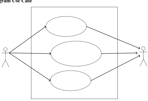 Gambar III-2 - Use Case Diagram MyME 