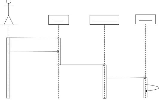 Gambar III-3 - Diagram sekuens proses otentikasi MySQL 